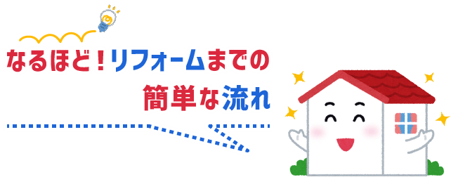 なるほど！リフォームまでの　簡単な流れ